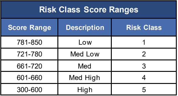 experian-business-credit-scores-explained-tillful